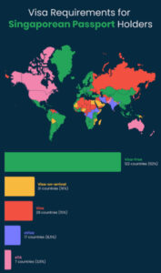 Singapore passport visa free countries 