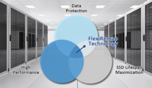 Software-Defined Storage 