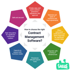 Best Contract Management Software 
